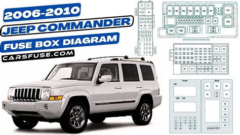 jeep commander distribution fuse box|2006 jeep commander starter relay.